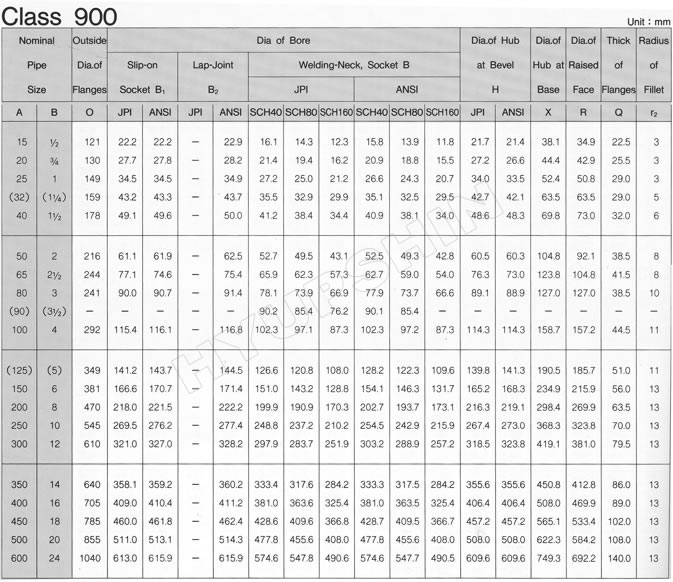 KOREAN ANSI B16.5 CLASS 900 FLANGE SPECIFICATIONS, JINAN HYUPSHIN FLANGES CO., LTD